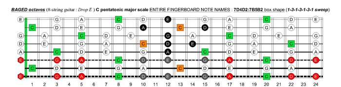 BAGED octaves C pentatonic major scale - 7D4D2:7B5B2 box shape (1313131 sweep)